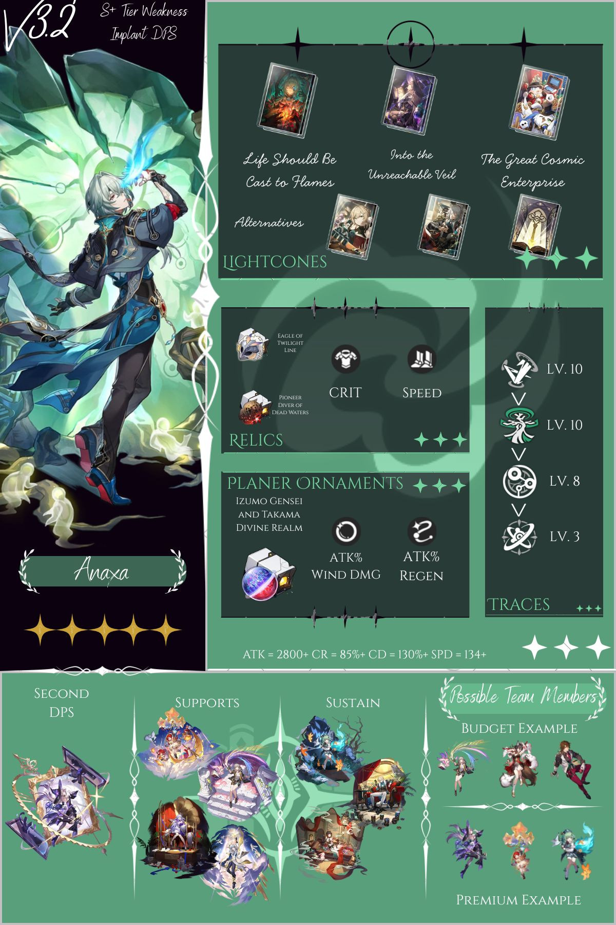 Anaxa | Vinézyl Guides